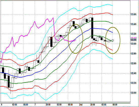 20150703 USDJPY Super Bollinger.gif