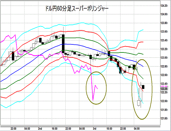 20150706 USDJPY Super Bollinger.gif