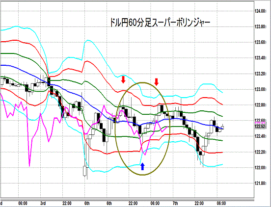 20150708 USDJPY Super Bollinger.gif