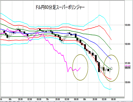 20150709 USDJPY Super Bollinger.gif