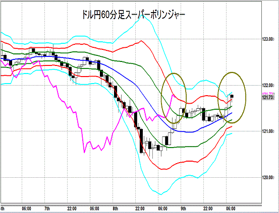 20150710 USDJPY Super Bollinger.gif