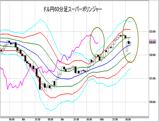 20150713 USDJPY Super Bollinger.gif