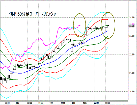 20150714 USDJPY Super Bollinger.gif