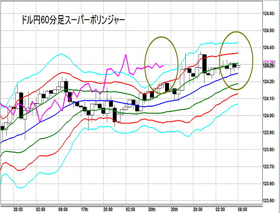 20150721 USDJPY Super Bollinger.gif