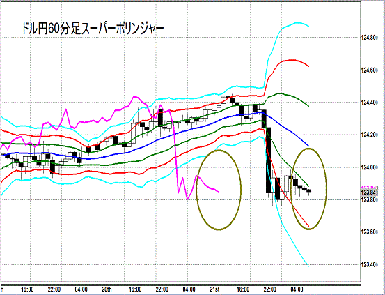 20150722 USDJPY Super Bollinger.gif