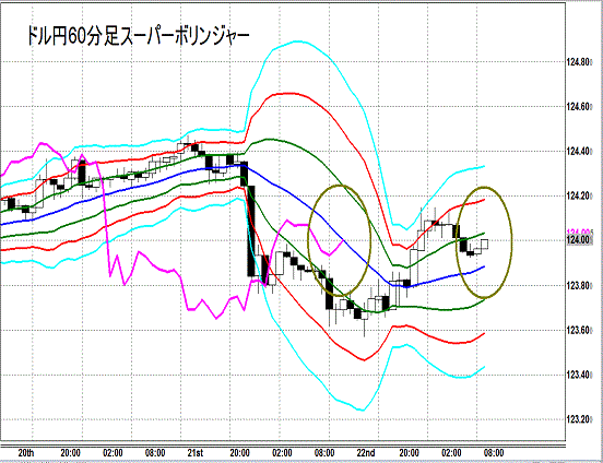 20150723 USDJPY Super Bollinger.gif