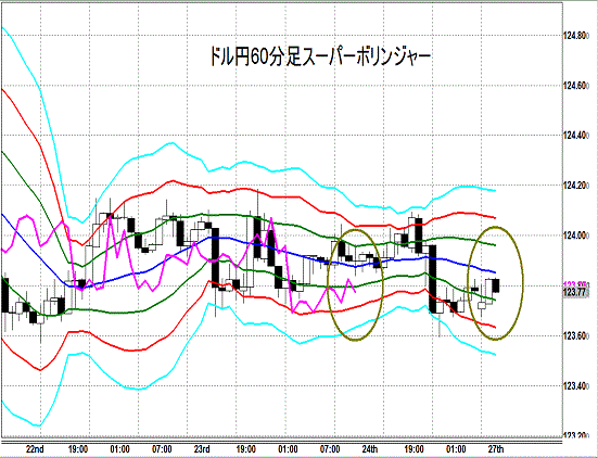 20150727 USDJPY Super Bollinger.gif