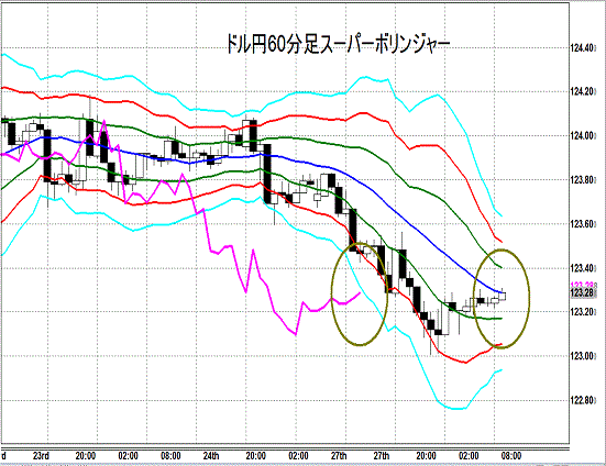 20150728 USDJPY Super Bollinger.gif