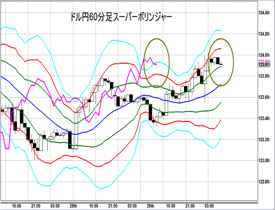 20150730 USDJPY Super Bollinger.gif