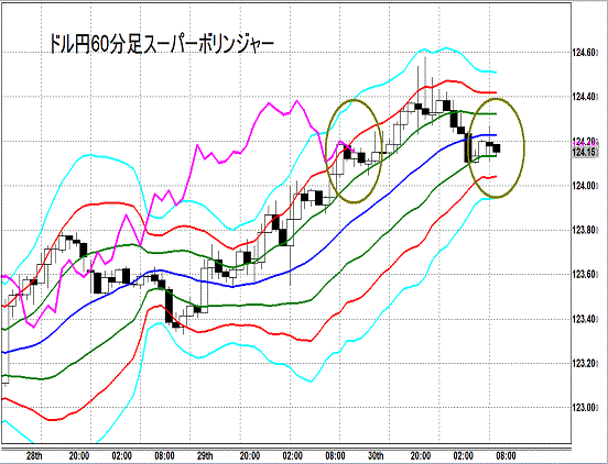 20150731 USDJPY Super Bollinger.gif