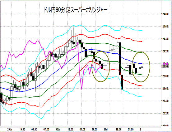 20150803 USDJPY Super Bollinger.gif