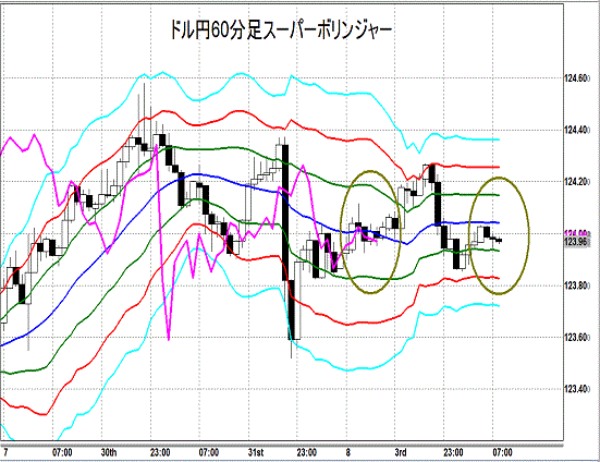 20150804 USDJPY Super Bollinger.gif