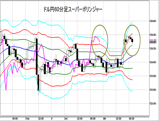 20150805 USDJPY Super Bollinger.gif