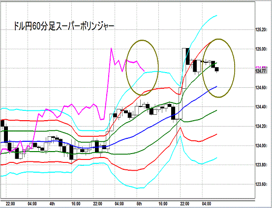 20150806 USDJPY Super Bollinger.gif