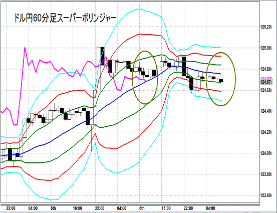 20150807 USDJPY Super Bollinger.gif