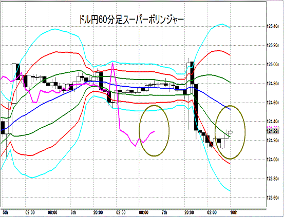 20150810 USDJPY Super Bollinger.gif