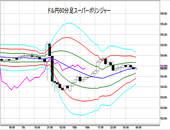 20150811 USDJPY Super Bollinger.gif