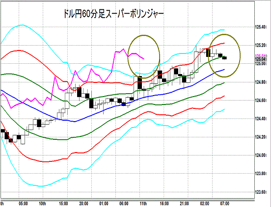 20150812 USDJPY Super Bollinger.gif