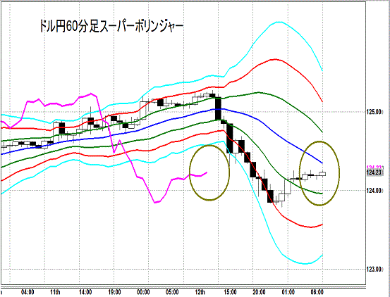 20150813 USDJPY Super Bollinger.gif