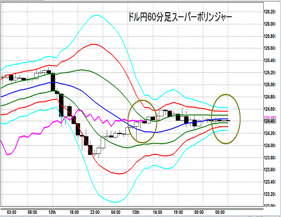 20150814 USDJPY Super Bollinger.gif