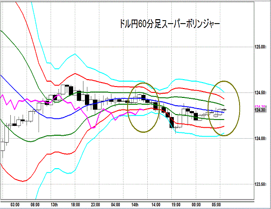 20150817 USDJPY Super Bollinger.gif