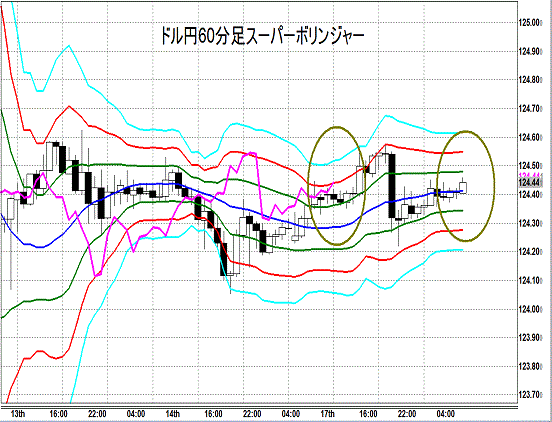 20150818 USDJPY Super Bollinger.gif