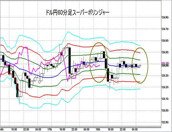 20150819 USDJPY Super Bollinger.gif