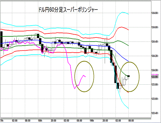 20150820 USDJPY Super Bollinger.gif