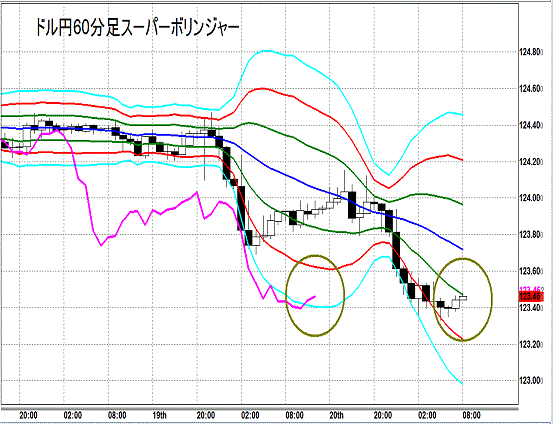 20150821 USDJPY Super Bollinger.gif