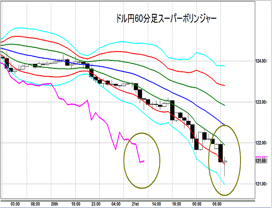 20150824 USDJPY Super Bollinger.gif