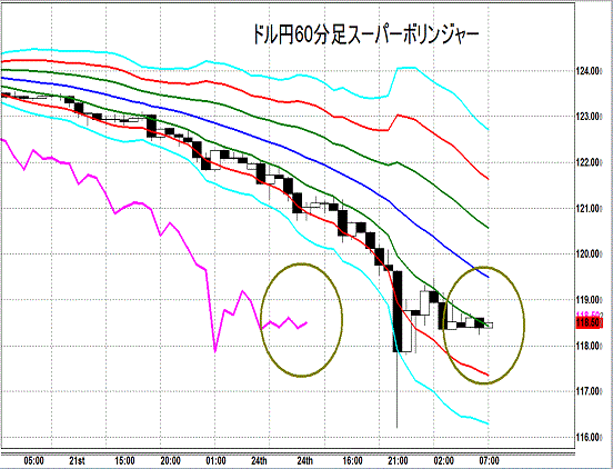 20150825 USDJPY Super Bollinger.gif