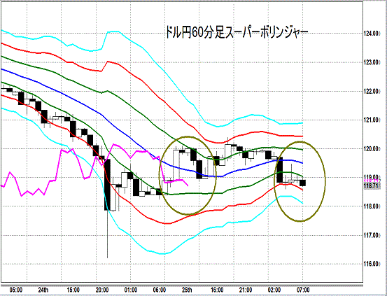 20150826 USDJPY Super Bollinger.gif