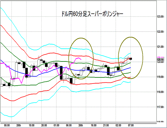 20150827 USDJPY Super Bollinger.gif