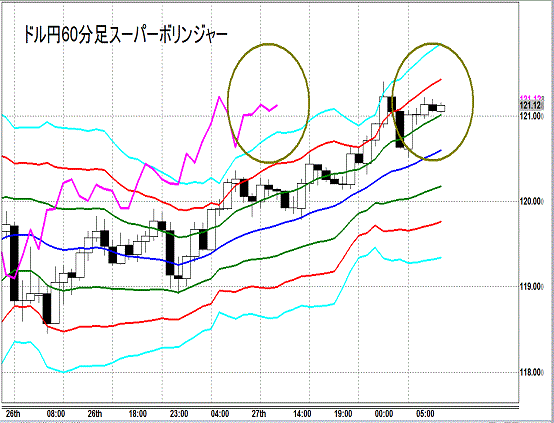 20150828 USDJPY Super Bollinger.gif