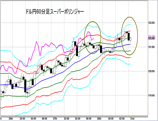 20150831 USDJPY Super Bollinger.gif