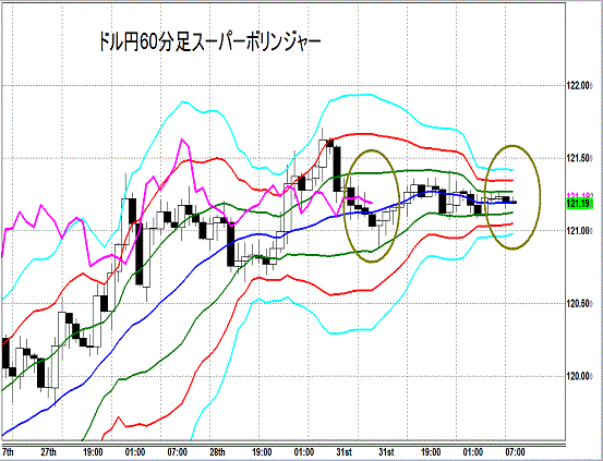 20150901 USDJPY Super Bollinger.gif