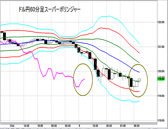 20150902 USDJPY Super Bollinger.gif