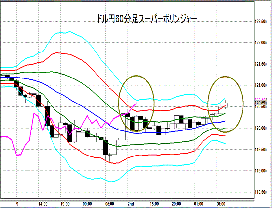 20150903 USDJPY Super Bollinger.gif