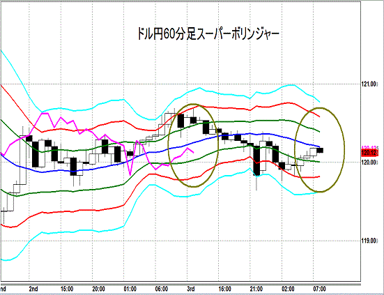 20150904 USDJPY Super Bollinger.gif