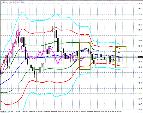 20150914 USDJPY Super Bollinger.gif