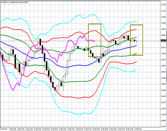 20150917 USDJPY Super Bollinger.gif