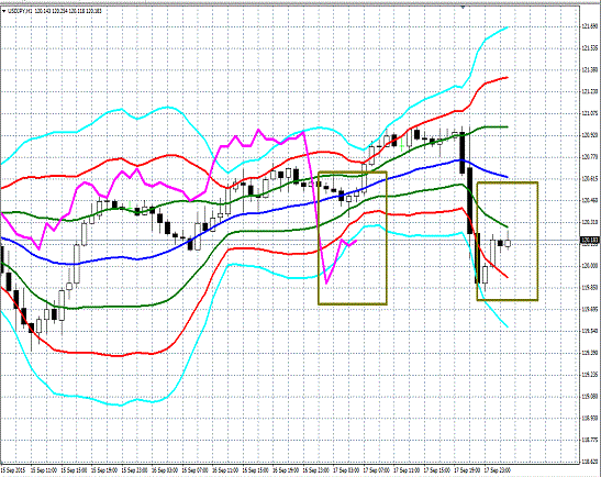 20150918 USDJPY Super Bollinger.gif