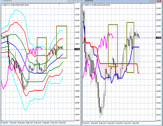 20150922 USDJPY Super Bollinger.gif