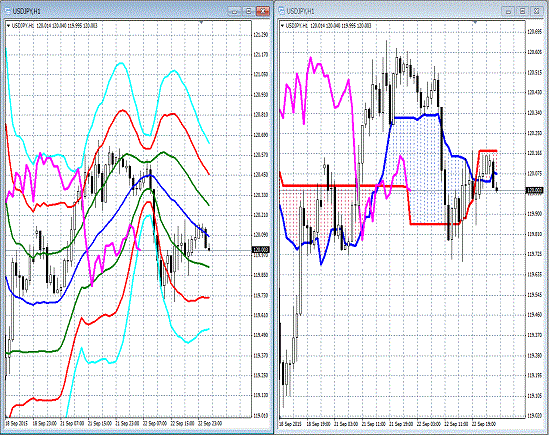 20150923 USDJPY Super Bollinger.gif