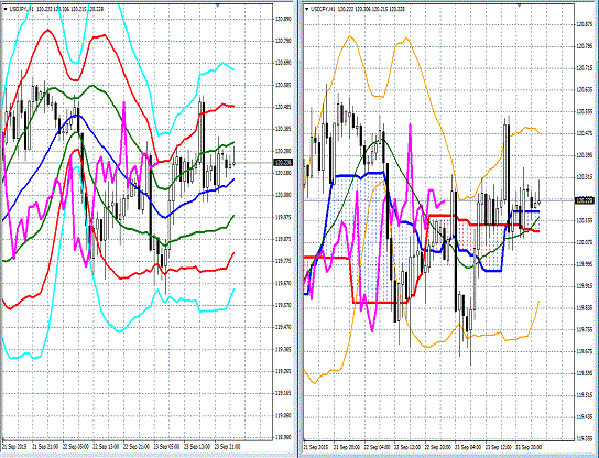 20150924 USDJPY Super Bollinger.gif