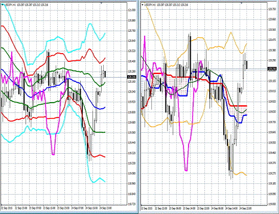 20150925 USDJPY Super Bollinger.gif