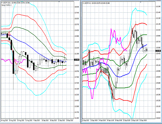 20150928 USDJPY Super Bollinger.gif