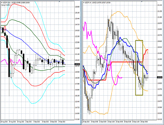 20150929 USDJPY.gif