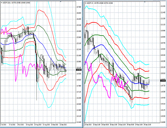 20150930 USDJPY.gif