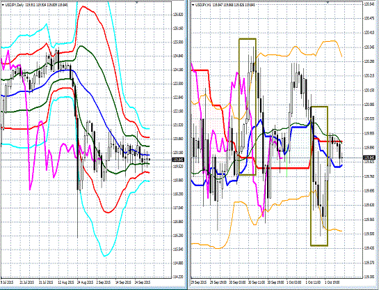 20151002 USDJPY.gif